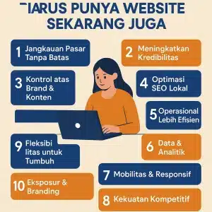 10 Alasan UMKM di Depok HARUS Punya Website Sekarang Juga