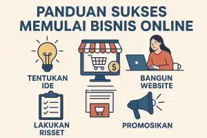 Panduan Sukses Memulai Bisnis Online